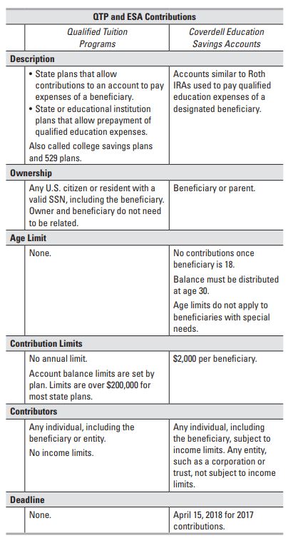 Savingforcollege Chart1