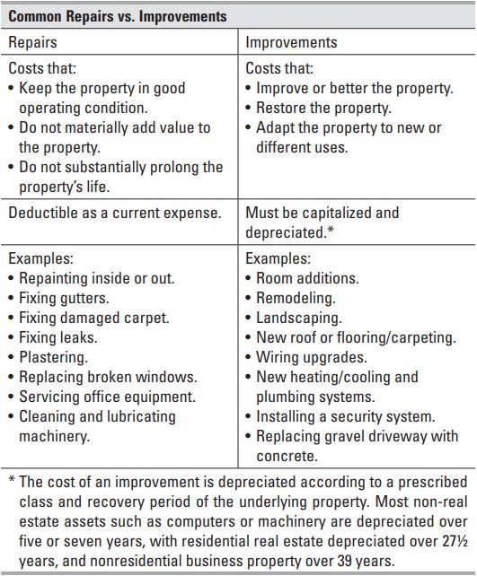 Repairsvsimprovements Figure1